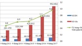 2013年至2017年前9個月新註冊成立公司統計圖表。(圖源:計劃與投資部)