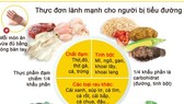 Thực phẩm dùng cho người bị tiểu đường