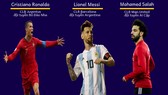 Ronaldo, Messi và Salah cùng có tên trong danh sách đề cử. Infographic: NGUYÊN THẢO