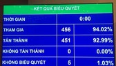Tỷ lệ thông qua luật đặc xá sửa đổi
