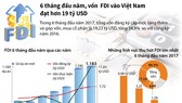 2011年- 2017年上半年越南FDI流入量圖表。(圖源:越通社)