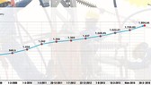 Tăng giá điện, EVN cần minh bạch chi phí đầu vào Tăng giá điện, EVN cần minh bạch chi phí đầu vào