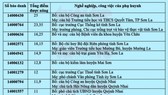 Công khai danh tính những phụ huynh vi phạm nâng điểm thi