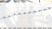 Từ 20-3, giá điện bình quân tăng thêm 8,36%: EVN cần minh bạch chi phí đầu vào Từ 20-3, giá điện bình quân tăng thêm 8,36%: EVN cần minh bạch chi phí đầu vào