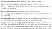 Bảng vàng Quỹ Xã hội - Từ thiện Báo Sài Gòn Giải Phóng (từ 9 đến 15-8)