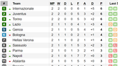 Kết quả và bảng xếp hạng các giải Serie A, Bundesliga, Ligue 1