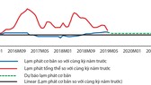 Yên tâm với lạm phát Yên tâm với lạm phát