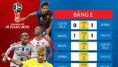 Lịch thi đấu WORLD CUP 2018 (giai đoạn 2) - chia theo bảng