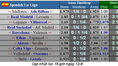 Lịch thi đấu La Liga, ngày 14-9, Real Madrid tiếp Levante (Mới cập nhật)