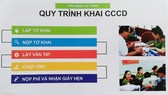 Từ hôm nay 3-7, đăng ký cấp thẻ căn cước công dân qua mạng