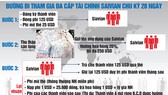 Cảnh báo đa cấp tài chính qua mạng (Kỳ 2)
