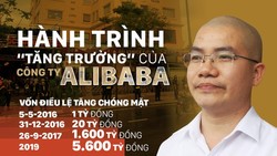 Những điều chưa biết về Chủ tịch HĐQT Công ty CP Địa ốc Alibaba vừa bị bắt