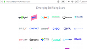 MoMo E-Wallet enters FINTECH100, a global ranking list by two prestigious international financial organizations