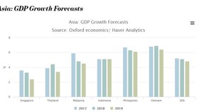 GDP growth forecast (Source: /vietnamnews.vn)
