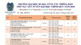 BVU tiếp tục tuyển sinh đại học chính quy 2018