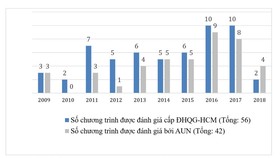 Nâng cao chất lượng giáo dục đại học Việt Nam