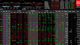 VN-Index giảm gần 14 điểm phiên đầu tháng 9