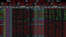 VN-Index thủng mốc 900 điểm