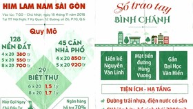 Giả mạo doanh nghiệp bất động sản uy tín để lừa khách hàng