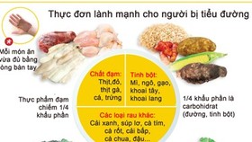Thực phẩm dùng cho người bị tiểu đường
