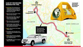 Hành trình thiết bị bị mất (Ảnh : New Straits Times)