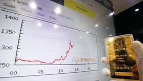 Biểu đồ giá vàng tại một sàn giao dịch vàng ở thủ đô Seoul (Hàn Quốc). (Nguồn: Yonhap/TTXVN)