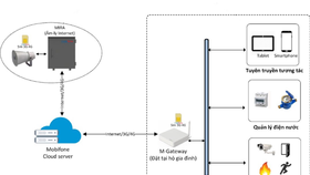Sơ đồ kết nối của M-GATEWAY