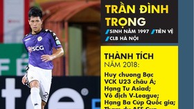 Hậu vệ Trần Đình Trọng