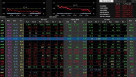VN-Index tăng gần 18 điểm trong phiên giao dịch đầu năm