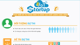 Cuộc thi IoT Startup 2019 dành cho các startup