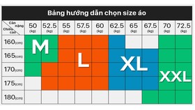 Chuẩn hóa đơn vị