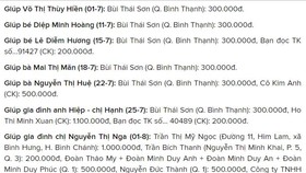 Bảng vàng Quỹ Xã hội - Từ thiện Báo Sài Gòn Giải Phóng (từ 9 đến 15-8)