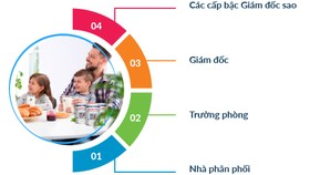 Xử phạt 2 công ty bán hàng đa cấp
