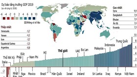 Dự báo tăng trưởng GDP 2019, Việt Nam duy trì tốc độ tăng trưởng cao. Nguồn: Economist Intelligence Unit (EIU) phân tích & đồ họa.