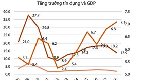 Khối ngoại khó tiếp cận thị trường vốn