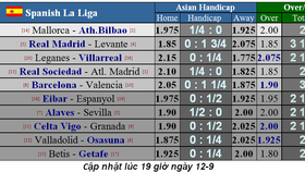 Lịch thi đấu La Liga, ngày 14-9, Real Madrid tiếp Levante (Mới cập nhật)