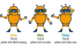 BSC tung sản phẩm ứng dụng trí tuệ nhân tạo trong đầu tư