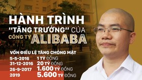 Những điều chưa biết về Chủ tịch HĐQT Công ty CP địa ốc Alibaba vừa bị bắt