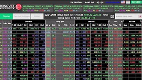 Công ty CP Chứng khoán Bảo Minh bị phạt 350 triệu đồng