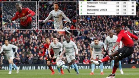 Man United - West Ham 2-1: Pogba lập cú đúp, Anderson hạ De Gea rút ngắn tỷ số