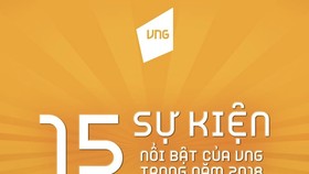VNG, một năm khá thú vị qua 15 sự kiện chính