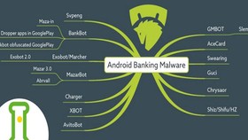 Cảnh báo mã độc Android tấn công ứng dụng ngân hàng trực tuyến