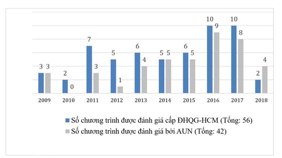 Nâng cao chất lượng giáo dục đại học Việt Nam