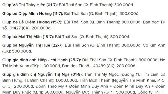 Bảng vàng Quỹ Xã hội - Từ thiện Báo Sài Gòn Giải Phóng (từ 9 đến 15-8)