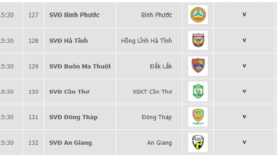 Lịch vòng đấu cuối Giải Hạng nhất Quốc gia LS 2019