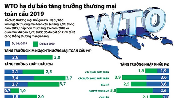 Chứng khoán trong tâm thế chờ và ngóng