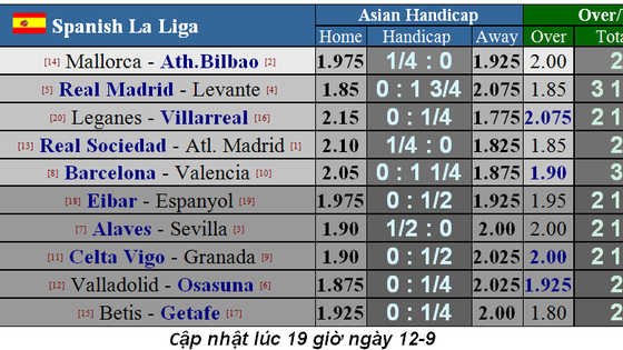 Lịch thi đấu La Liga, ngày 14-9, Real Madrid tiếp Levante (Mới cập nhật)
