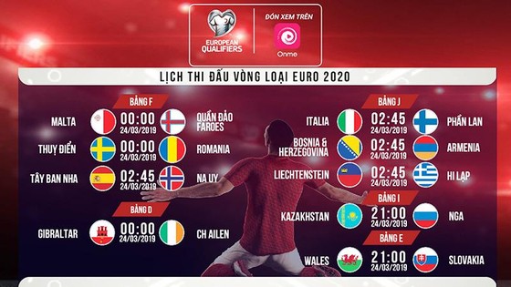 Lịch thi đấu bóng đá Vòng loại EURO 2020, ngày 24-3