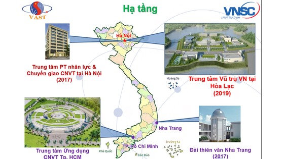 Hạ tầng Trung tâm Vũ trụ Việt Nam