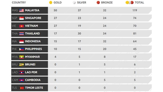 Thước đo SEA Games